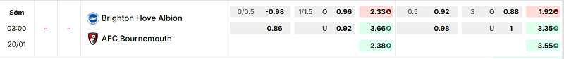 Bảng kèo mới nhất trận Brighton vs Bournemouth Bảng kèo mới nhất trận Brighton vs Bournemouth