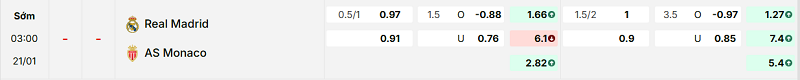 Bảng kèo mới nhất trận Real Madrid vs Monaco Bảng kèo mới nhất trận Real Madrid vs MonacoBảng kèo mới nhất trận Real Madrid vs Monaco