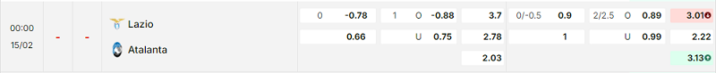 Bảng kèo mới nhất trận Lazio vs Atalanta
