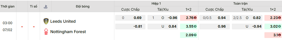 Bảng kèo mới nhất trận Leeds vs Nottingham Bảng kèo mới nhất trận Leeds vs Nottingham