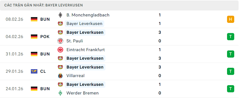 Phong độ Bayer Leverkusen 5 trận đã qua Phong độ Bayer Leverkusen 5 trận đã qua