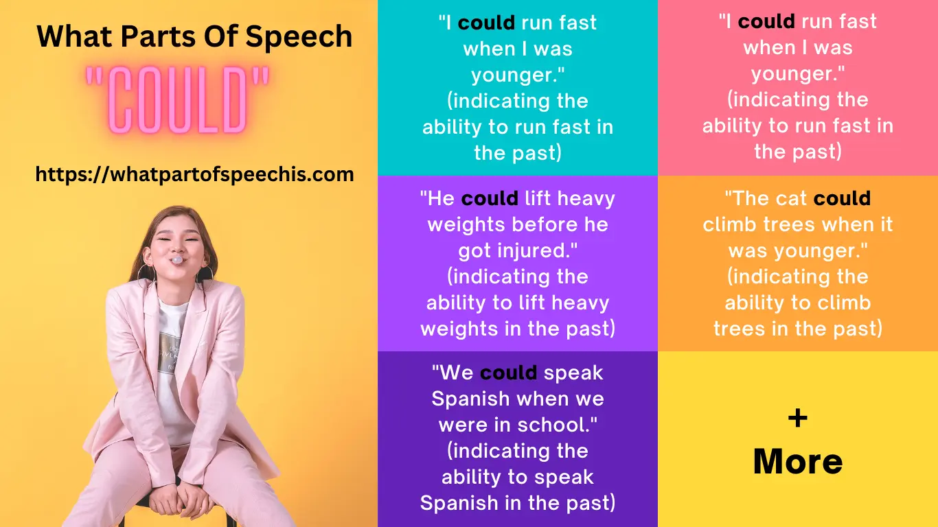 what part of speech is could